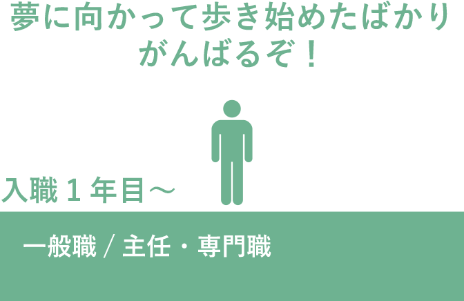 夢に向かって歩き始めたばかり がんばるぞ！