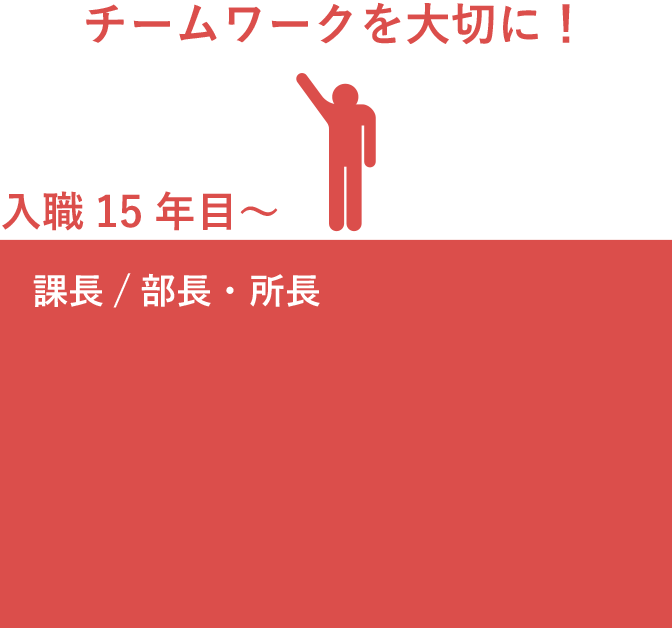 チームワークを大切に！