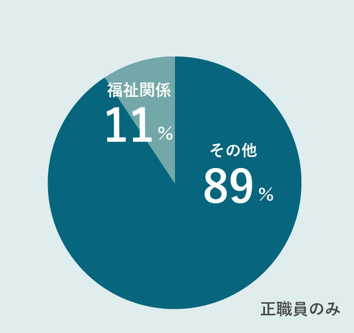 出身学科